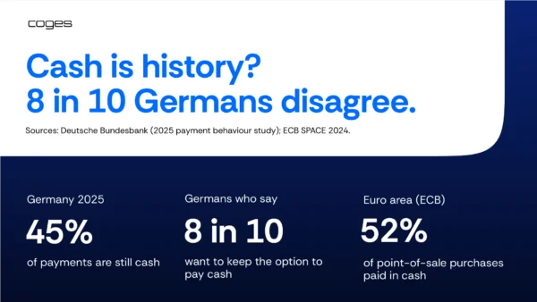Infographic by Coges titled "Cash is history? 8 in 10 Germans disagree." Three statistics are shown: 45% of payments in Germany in 2025 are still cash; 8 in 10 Germans say they want to keep the option to pay cash; 52% of point-of-sale purchases in the euro area are paid in cash. Sources: Deutsche Bundesbank 2025 payment behaviour study and ECB SPACE 2024.
